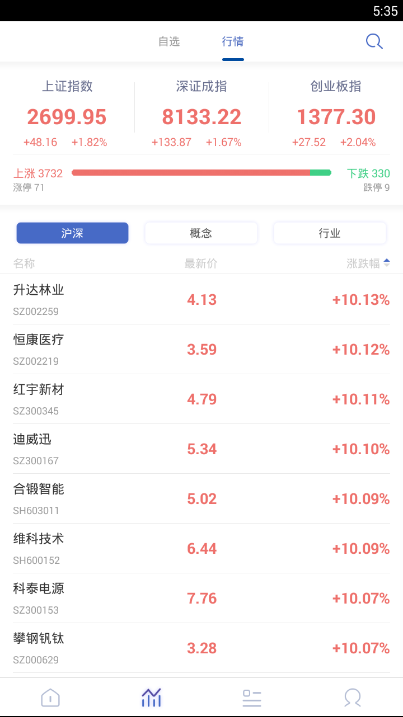 有料股票