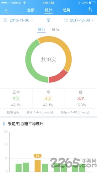 与糖