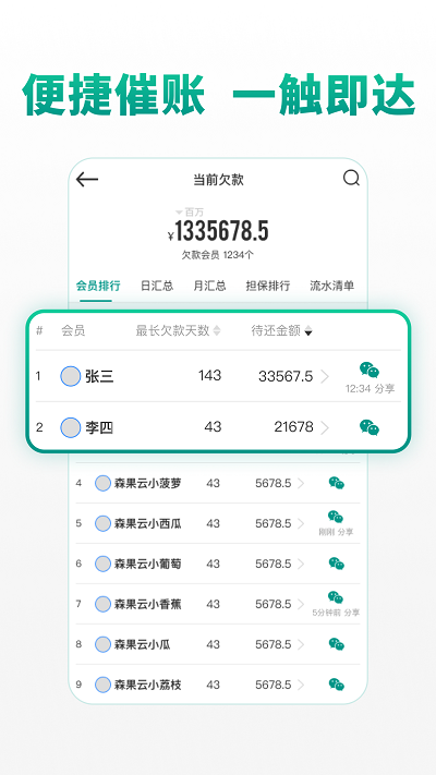 森果批发易