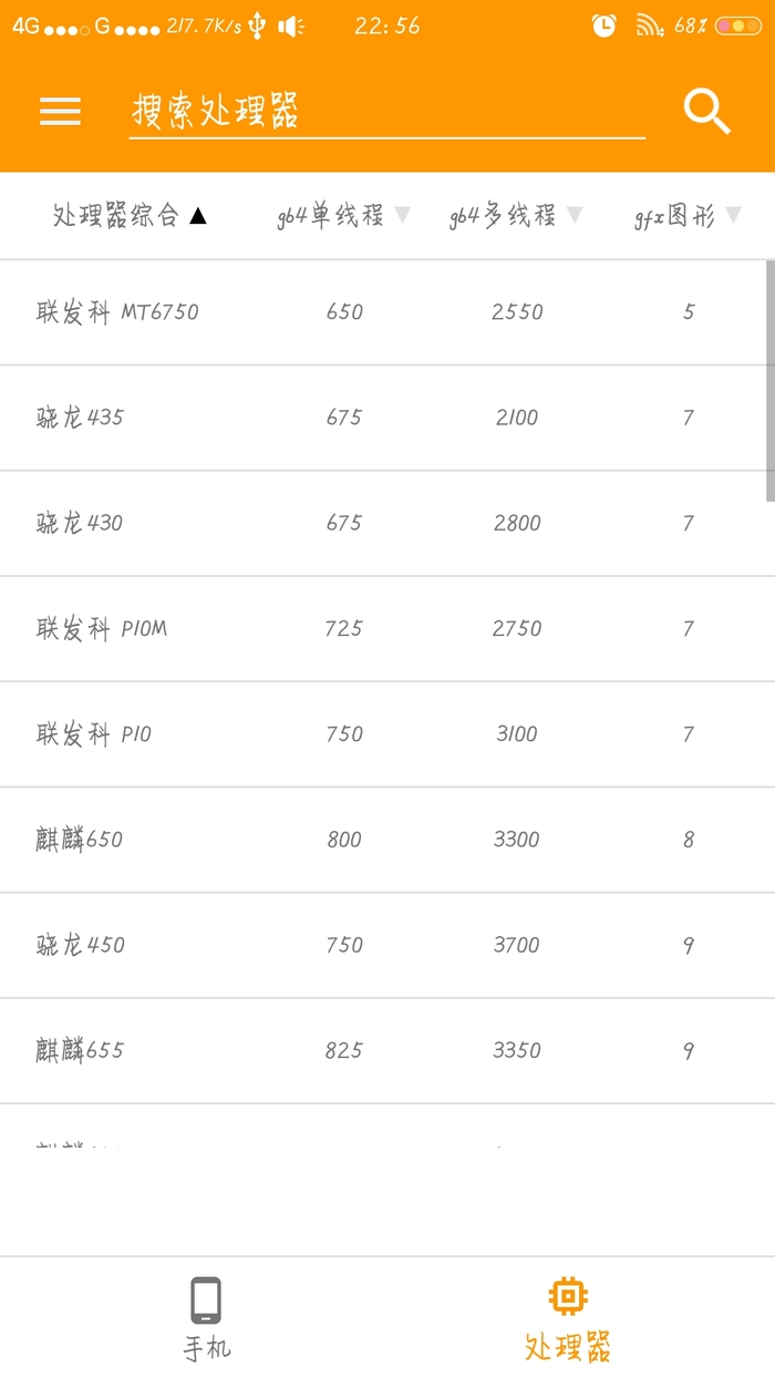 手机性能排行app