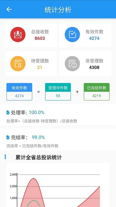吉林营商环境管理
