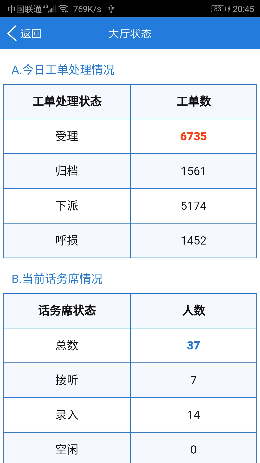 12319管理
