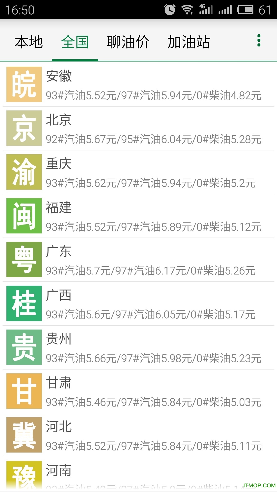 今日油价