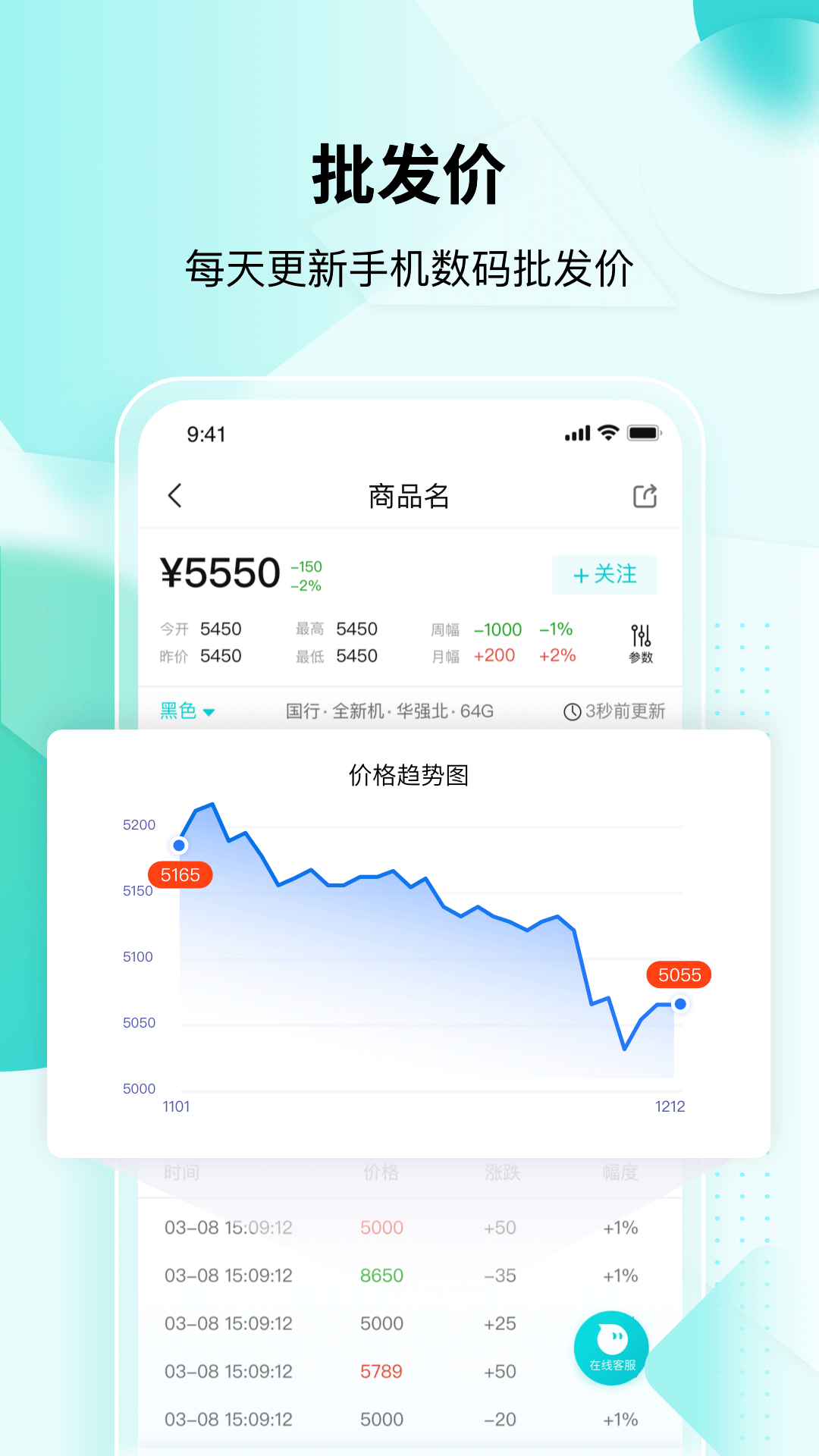 分毫报价