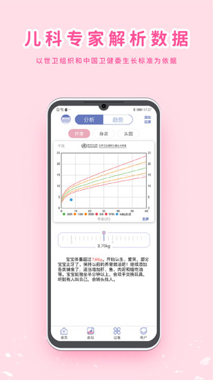 MY生长曲线