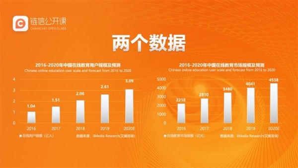 链信