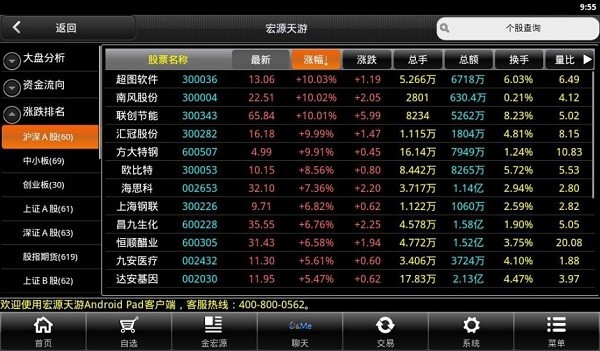 申万宏源