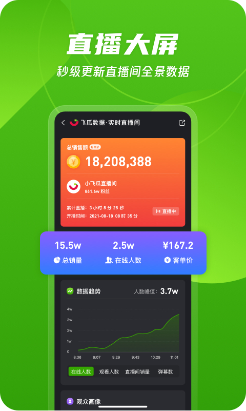 飞瓜数据