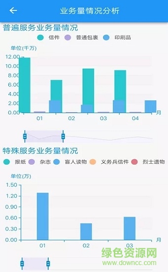 中国邮政
