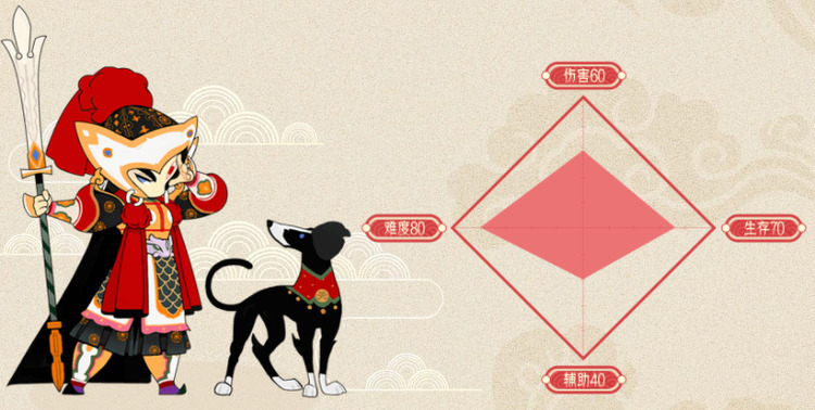 闹闹天宫