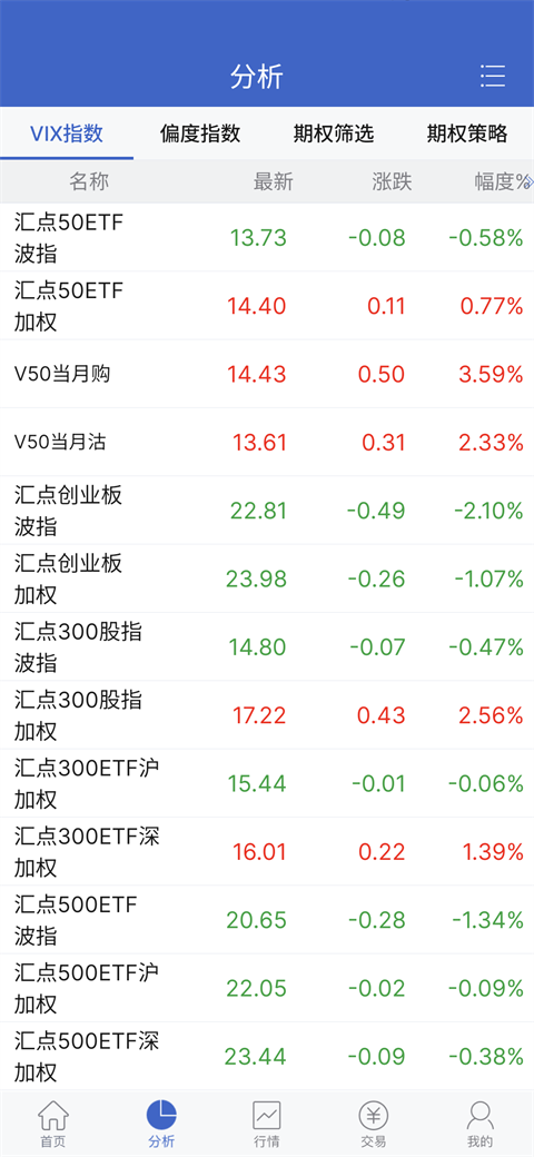 平安汇点期权