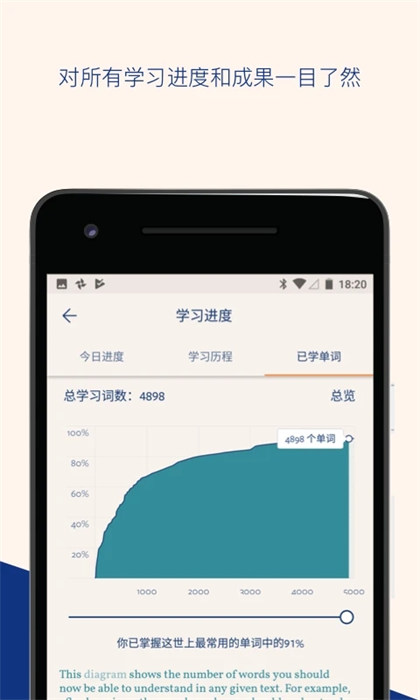 Lingvist(英语学习)