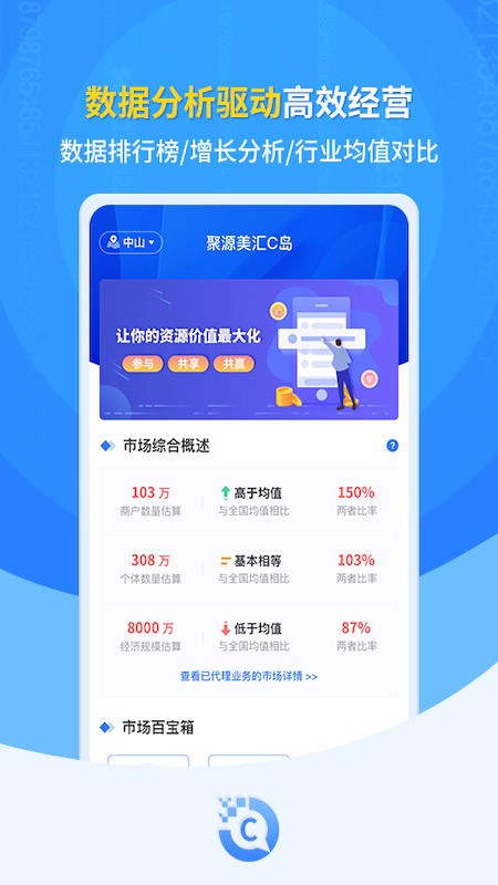 C岛