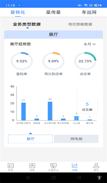 车巡IMS