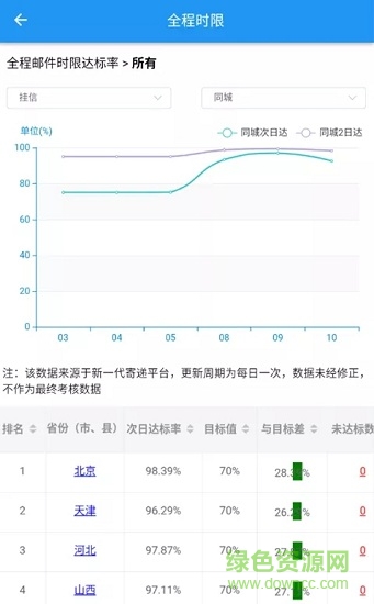 中国邮政