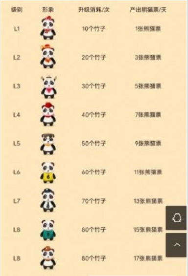 熊猫分红 熊猫分红