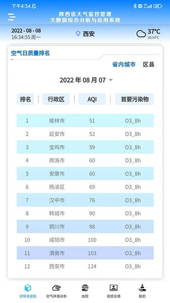 陕西水环境监管大数据分析应用系统