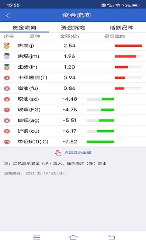恒力期货