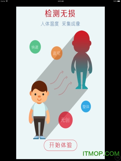 中医可视化