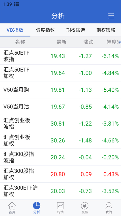 东兴期权赢家