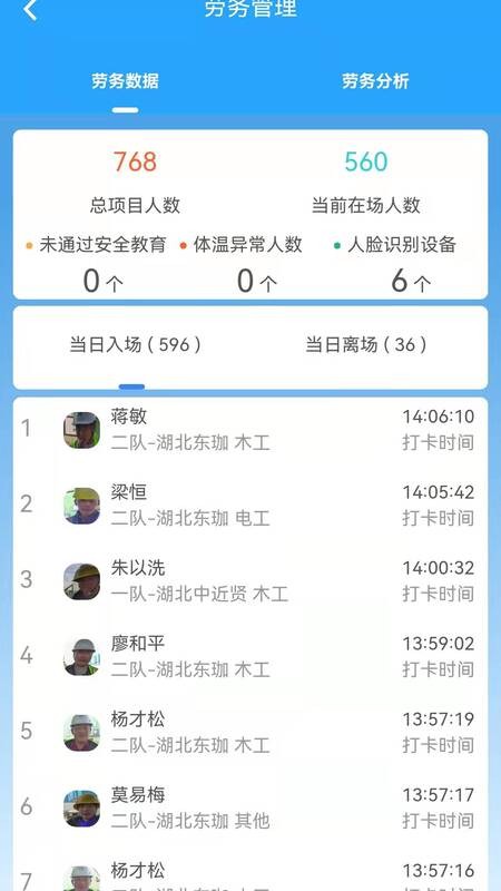 中国化学智慧工地