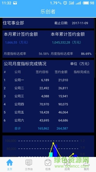 乐创者