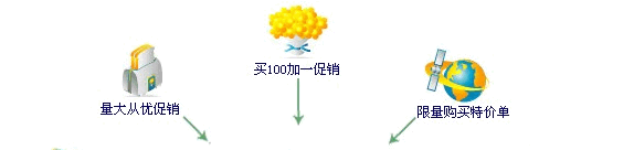 汽配管理软件