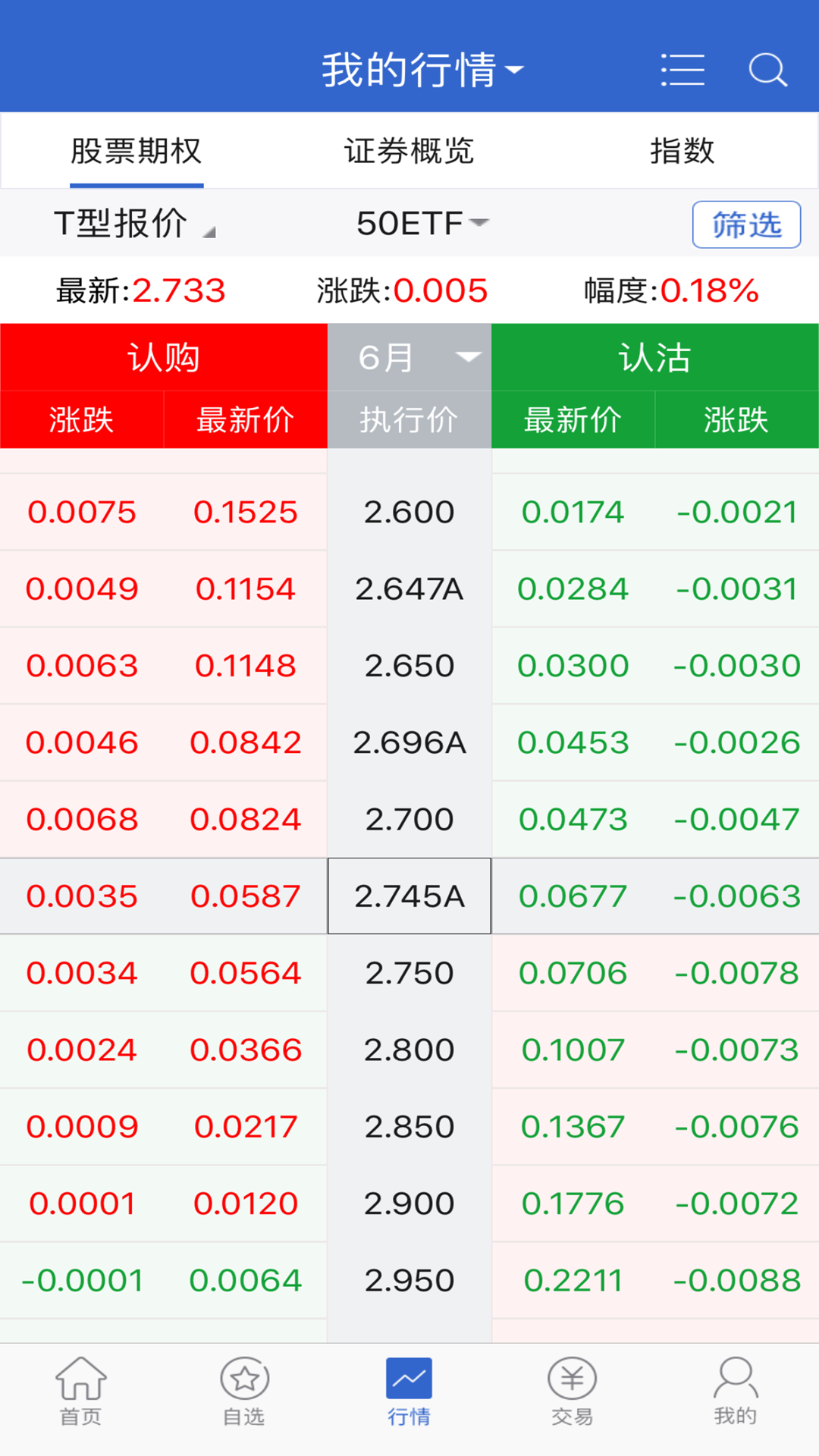 东吴证券期权