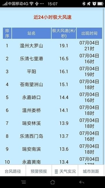 温州台风网最新版