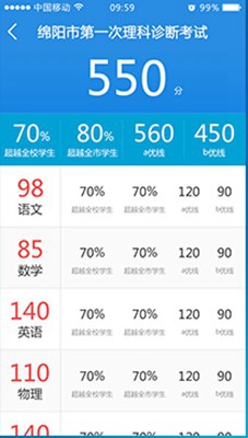 生学教育