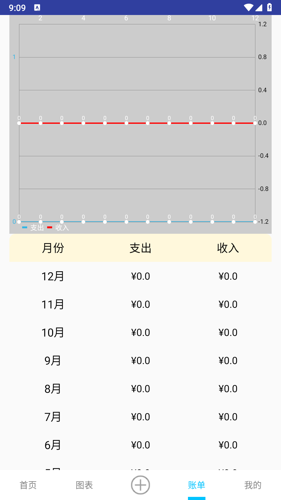布忙盒子