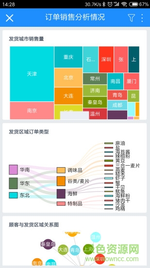 smartbi软件(数据分析)