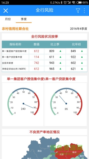 smartbi软件(数据分析)