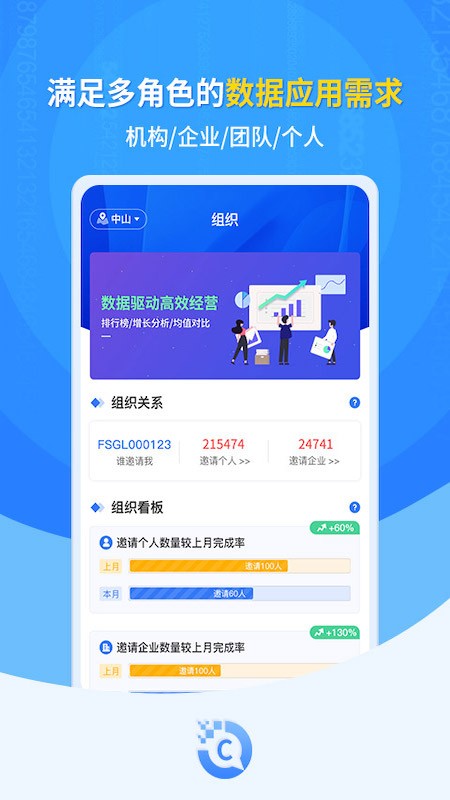 C岛