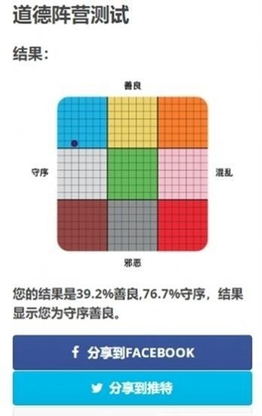 dnd阵营九宫格 最新版v1.0