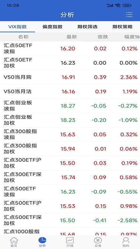 财通期权