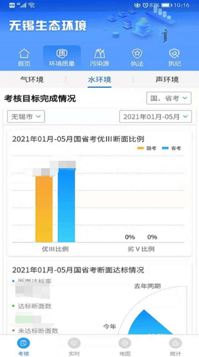 无锡生态环境
