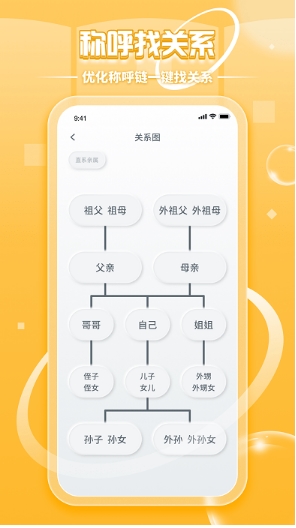 亲戚称呼计算