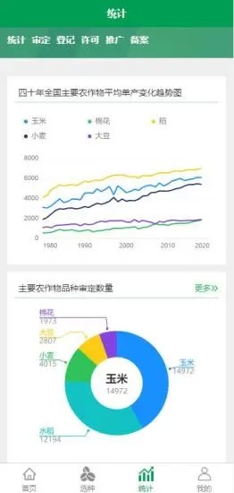 农政通