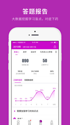 自学考试快题库