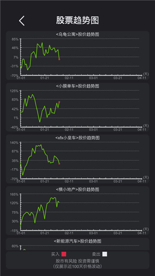 模拟经营地产大亨免广告