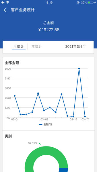 中异SAAS云