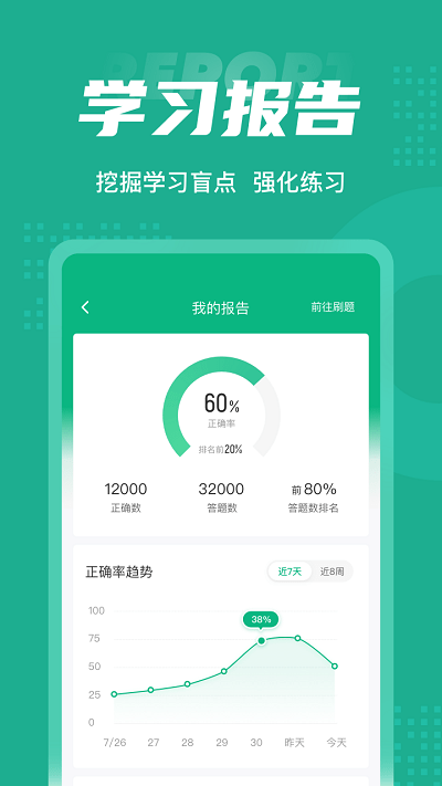 药学士聚题库
