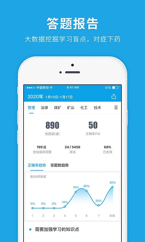 安全工程师快题库