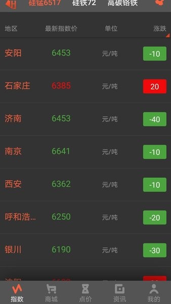 中国铁合金现货网官方版