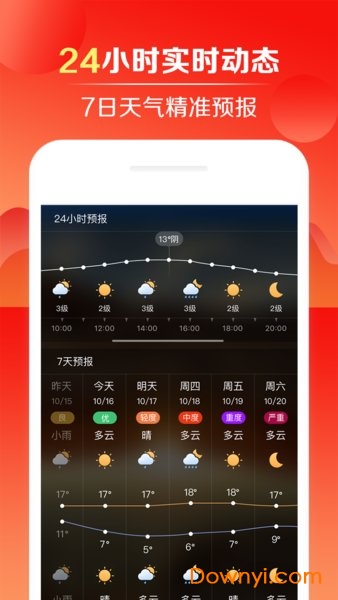 快财天气