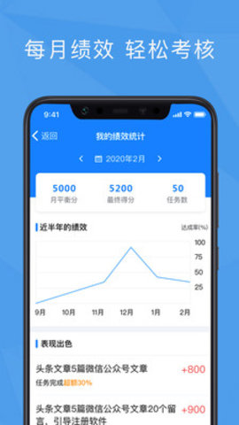 绩效考核