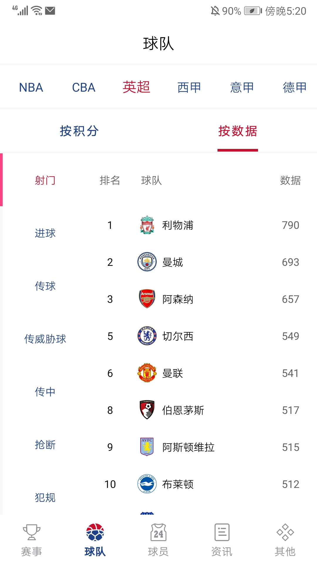 看个球