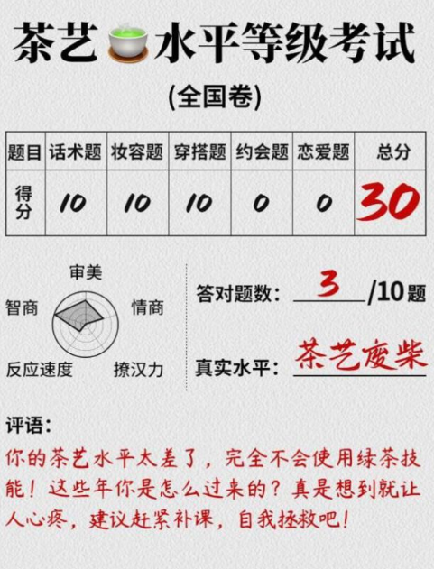 茶艺水平等级考试全国卷 最新版