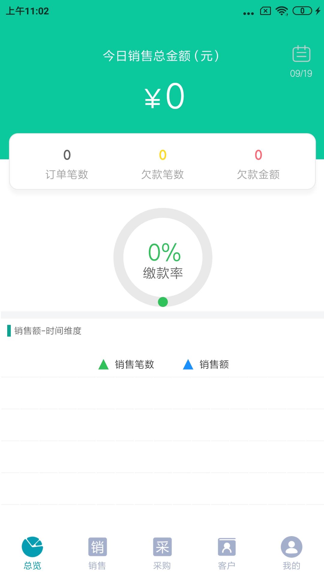 管理·知点果
